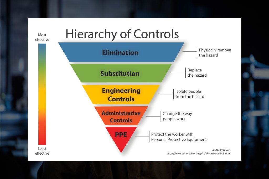 Hierarchy of Controls, NIOSH